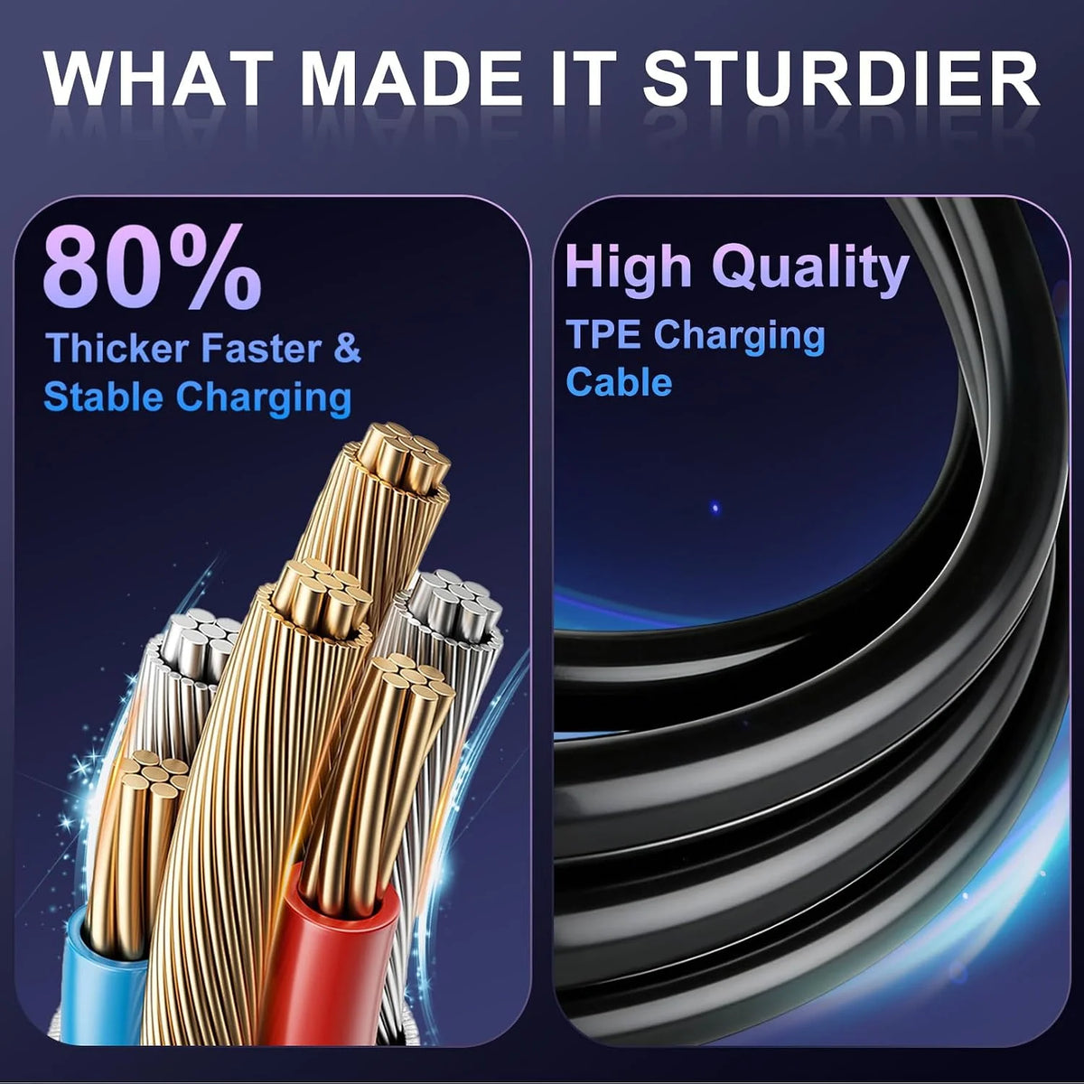 omee Charger Cable for Whoop 5.0/MG Basic Charger, 1M/3.3 Ft Portable Design Waterproof Compatible with Whoop 5 Charger Replacement (Not Compatible with Whoop 4.0)